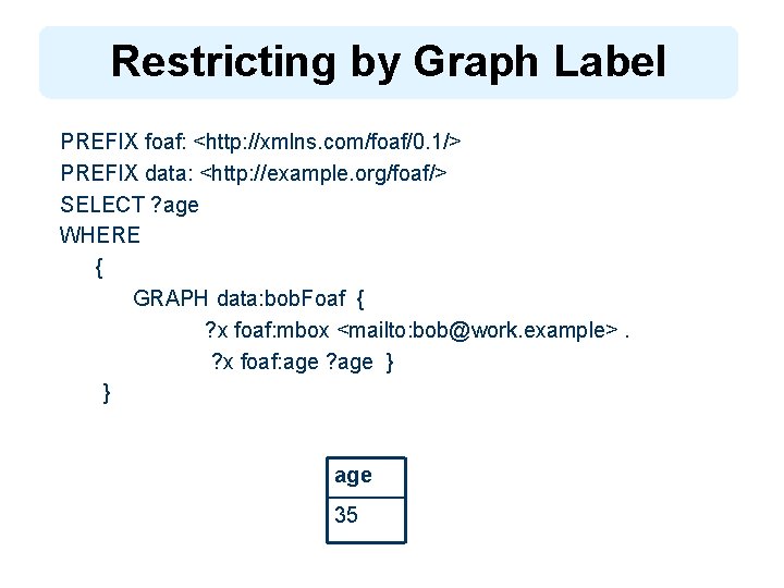 Restricting by Graph Label PREFIX foaf: <http: //xmlns. com/foaf/0. 1/> PREFIX data: <http: //example.