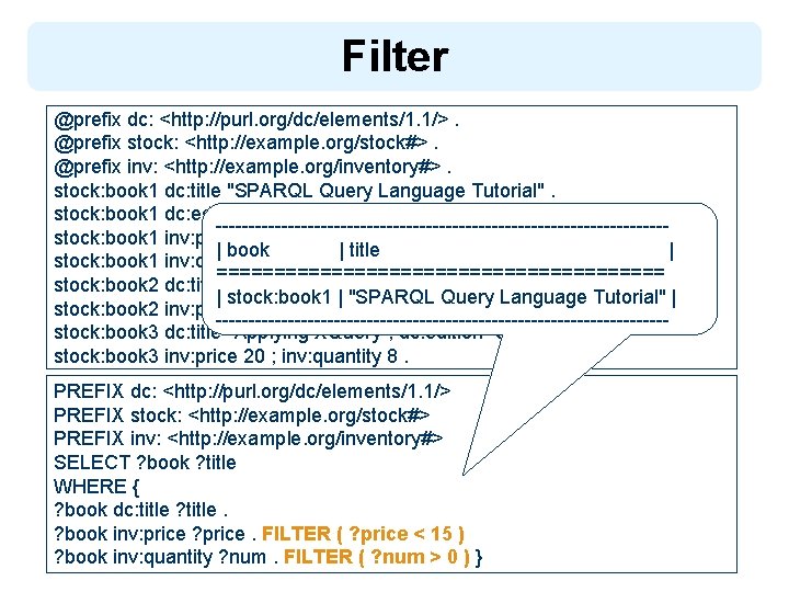 Filter @prefix dc: <http: //purl. org/dc/elements/1. 1/>. @prefix stock: <http: //example. org/stock#>. @prefix inv: