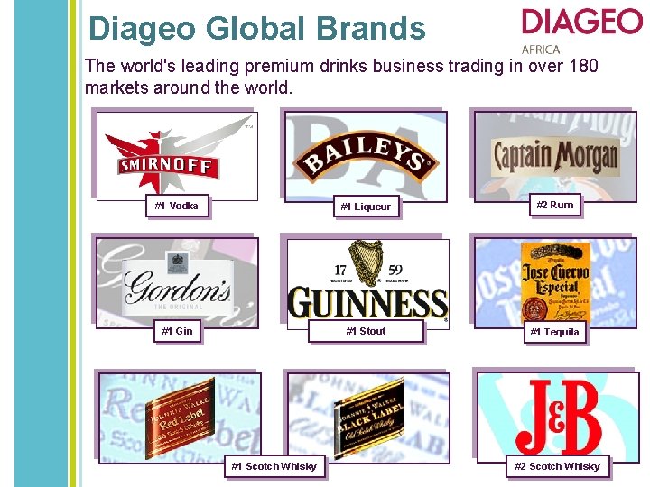 Diageo Global Brands The world's leading premium drinks business trading in over 180 markets