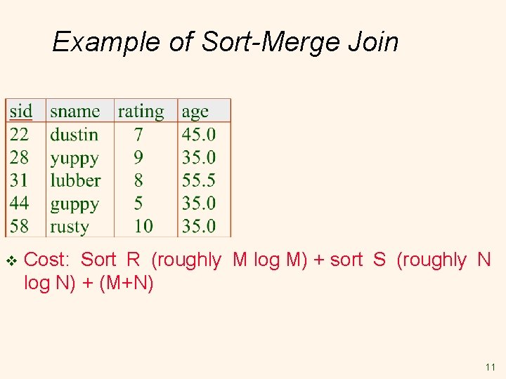 Example of Sort-Merge Join v Cost: Sort R (roughly M log M) + sort Example of Sort-Merge Join v Cost: Sort R (roughly M log M) + sort