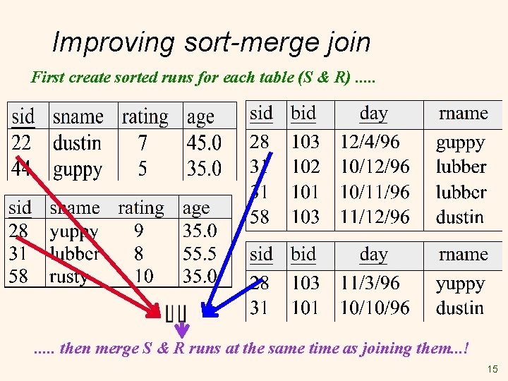 Improving sort-merge join First create sorted runs for each table (S & R). . Improving sort-merge join First create sorted runs for each table (S & R). .