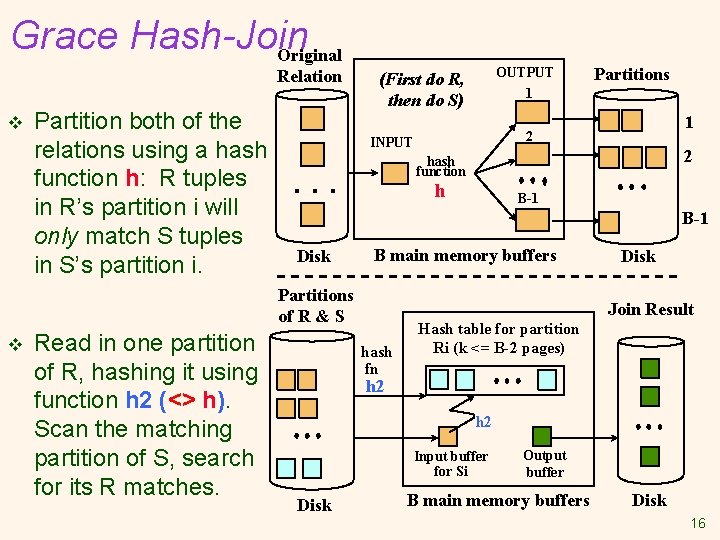 Grace Hash-Join Original Relation v Partition both of the relations using a hash function Grace Hash-Join Original Relation v Partition both of the relations using a hash function