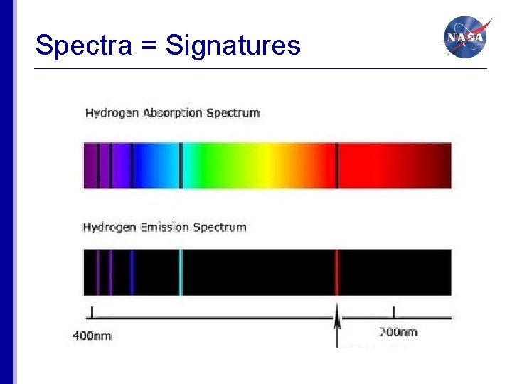 Spectra = Signatures 