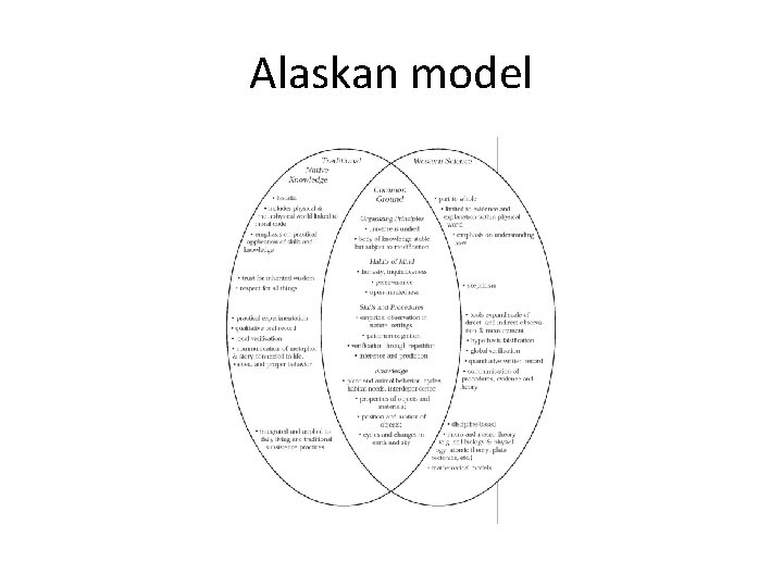 Alaskan model 