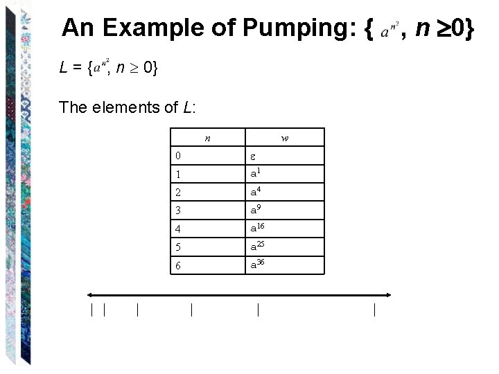 An Example of Pumping: { L = { , n 0} The elements of
