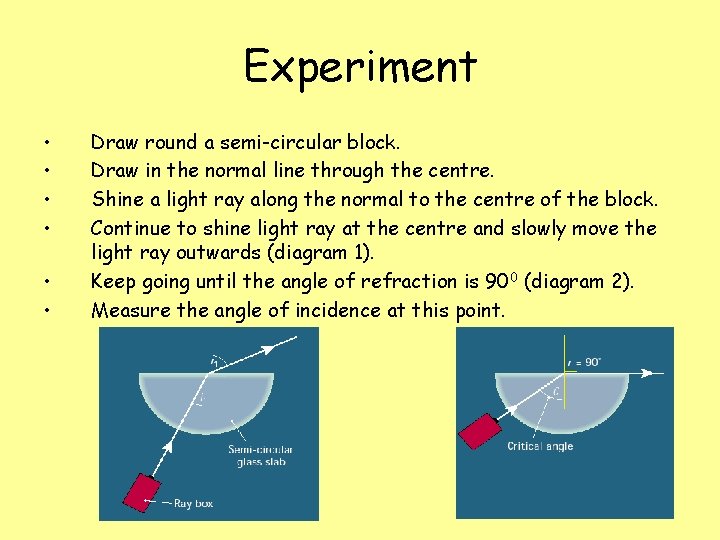 Experiment • • • Draw round a semi-circular block. Draw in the normal line