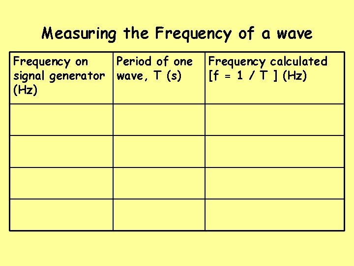 Measuring the Frequency of a wave Frequency on Period of one signal generator wave,