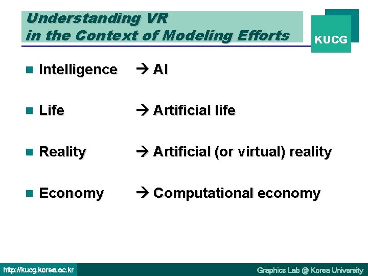 Understanding VR in the Context of Modeling Efforts KUCG n Intelligence AI n Life