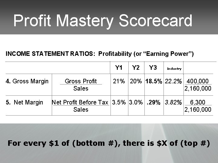 Profit Mastery Scorecard INCOME STATEMENT RATIOS: Profitability (or “Earning Power”) Y 1 4. Gross