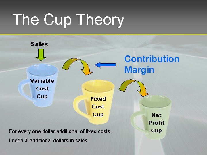 The Cup Theory Sales Contribution Margin Variable Cost Cup Fixed Cost Cup For every