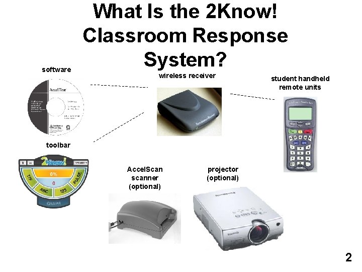 software What Is the 2 Know! Classroom Response System? wireless receiver student handheld remote