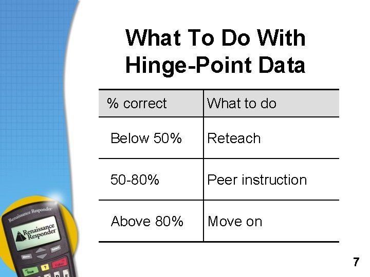What To Do With Hinge-Point Data % correct What to do Below 50% Reteach