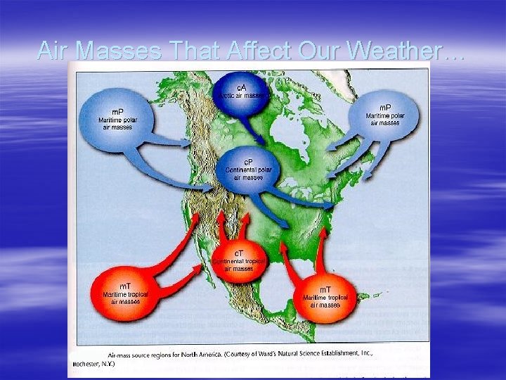 Air Masses That Affect Our Weather… 