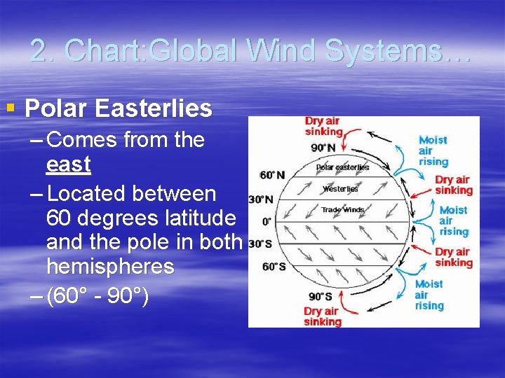 2. Chart: Global Wind Systems… § Polar Easterlies – Comes from the east –
