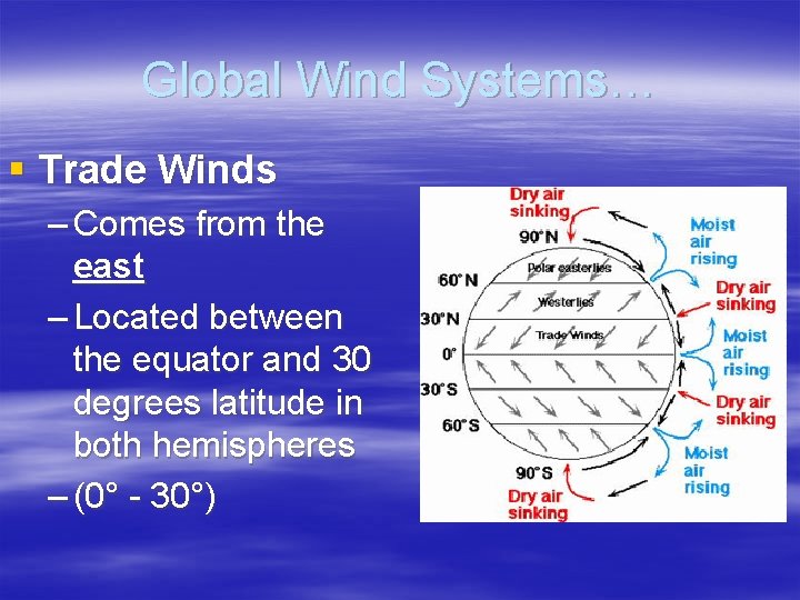 Global Wind Systems… § Trade Winds – Comes from the east – Located between