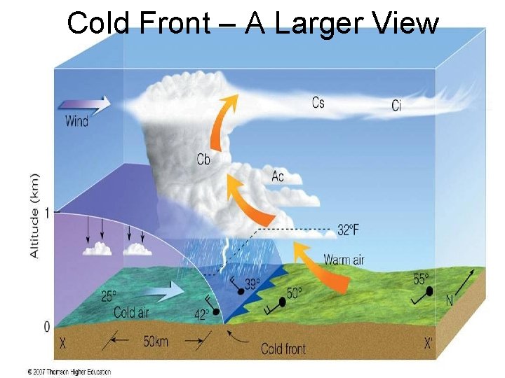 Cold Front – A Larger View 