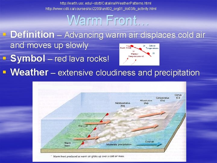 http: //earth. usc. edu/~stott/Catalina/Weather. Patterns. html http: //www. cdli. ca/courses/sci 2200/unit 02_org 01_ilo 03/b_activity.