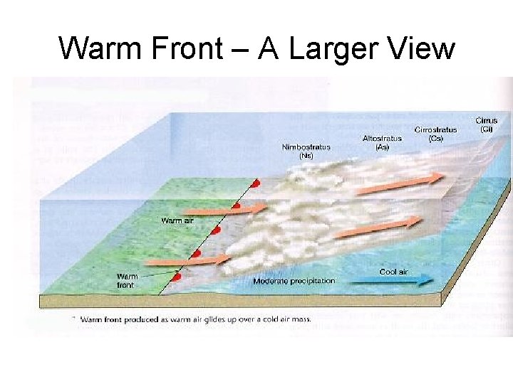 Warm Front – A Larger View 