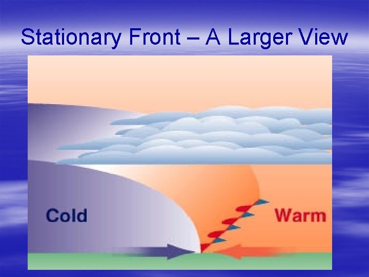 Stationary Front – A Larger View 