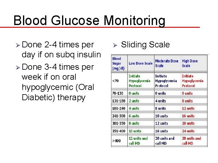 Blood Glucose Monitoring Ø Done 2 -4 times per day if on subq insulin