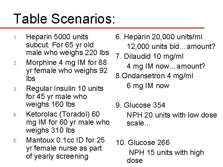 Table Scenarios: 1. 2. 3. 4. 5. Heparin 5000 units subcut. For 65 yr