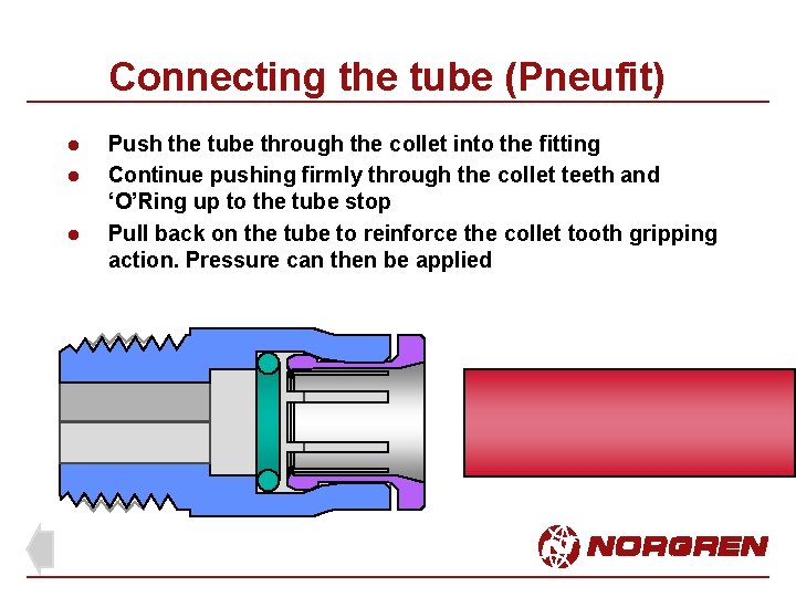 Connecting the tube (Pneufit) l l l Push the tube through the collet into