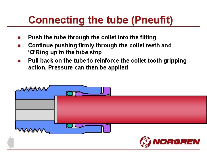 Connecting the tube (Pneufit) l l l Push the tube through the collet into