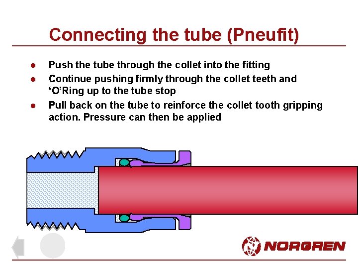 Connecting the tube (Pneufit) l l l Push the tube through the collet into