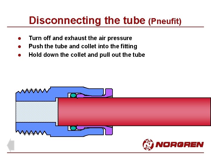 Disconnecting the tube (Pneufit) l l l Turn off and exhaust the air pressure