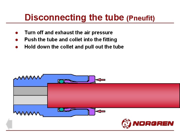 Disconnecting the tube (Pneufit) l l l Turn off and exhaust the air pressure