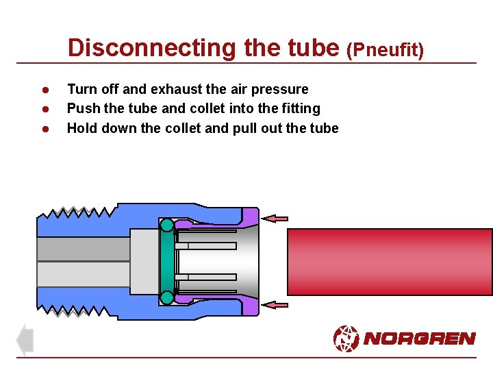 Disconnecting the tube (Pneufit) l l l Turn off and exhaust the air pressure