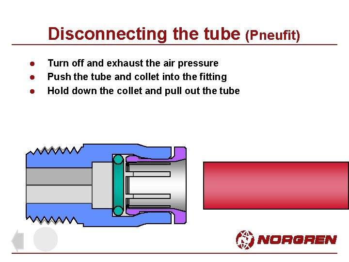 Disconnecting the tube (Pneufit) l l l Turn off and exhaust the air pressure