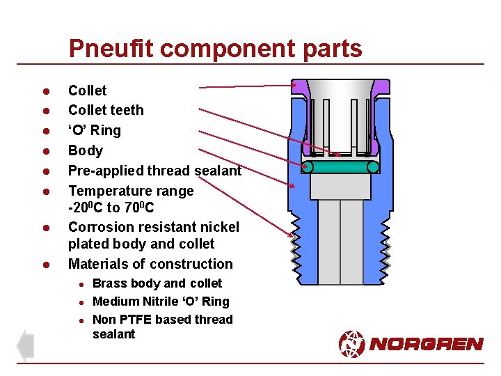 Pneufit component parts l l l l Collet teeth ‘O’ Ring Body Pre-applied thread