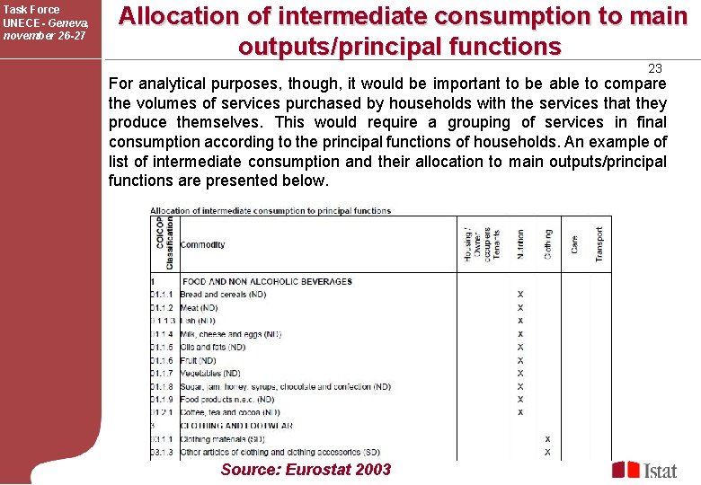 Task Force UNECE- Geneva, november 26 -27 Allocation of intermediate consumption to main outputs/principal