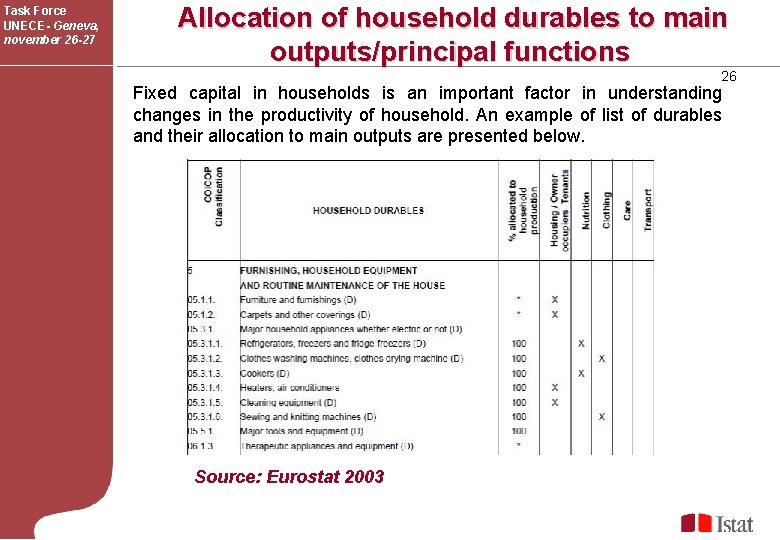 Task Force UNECE- Geneva, november 26 -27 Allocation of household durables to main outputs/principal