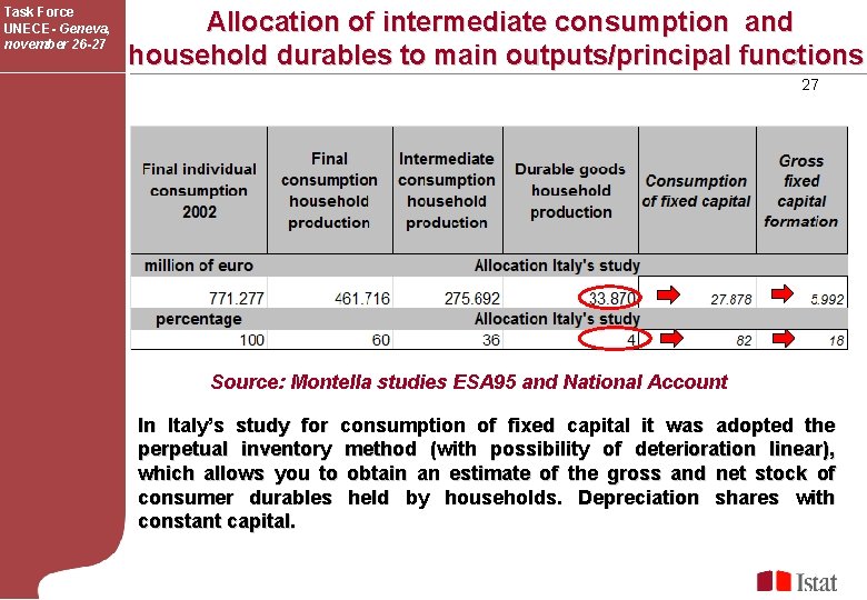 Task Force UNECE- Geneva, november 26 -27 Allocation of intermediate consumption and household durables