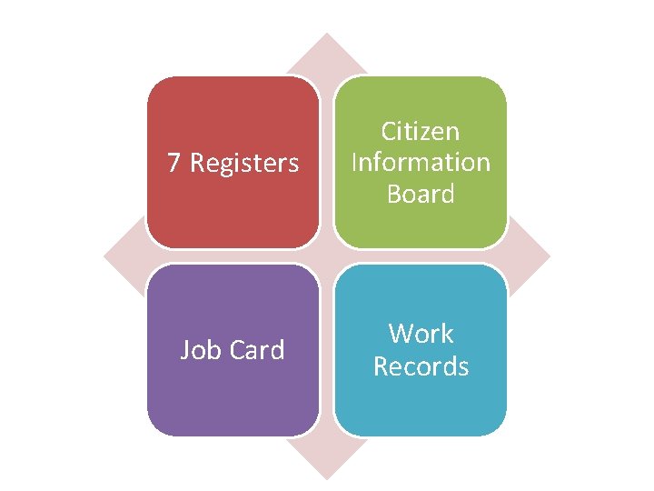 7 Registers Citizen Information Board Job Card Work Records 