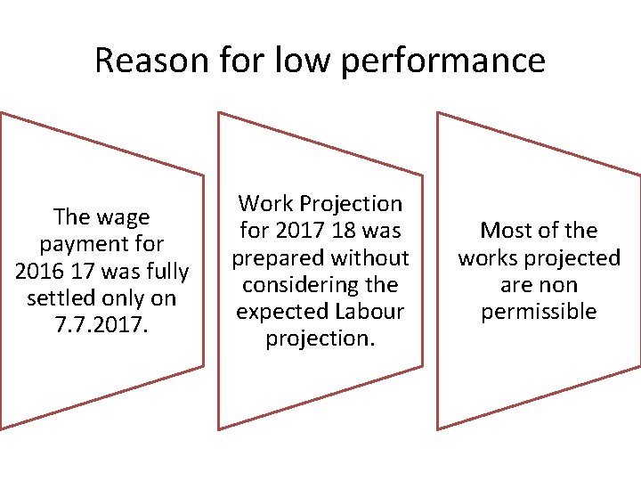Reason for low performance The wage payment for 2016 17 was fully settled only