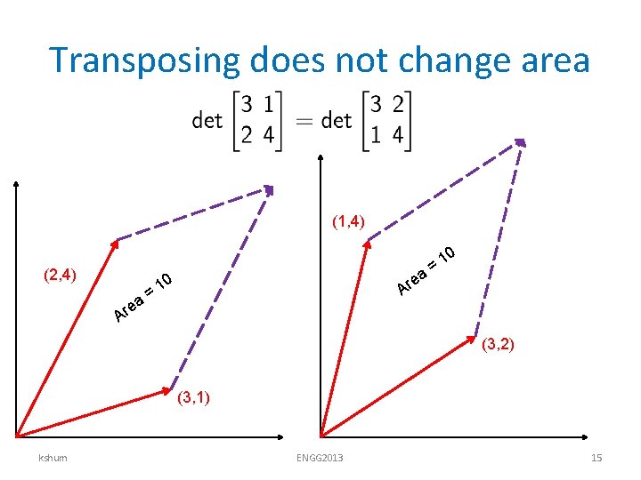 Transposing does not change area (1, 4) (2, 4) ea r A = ea
