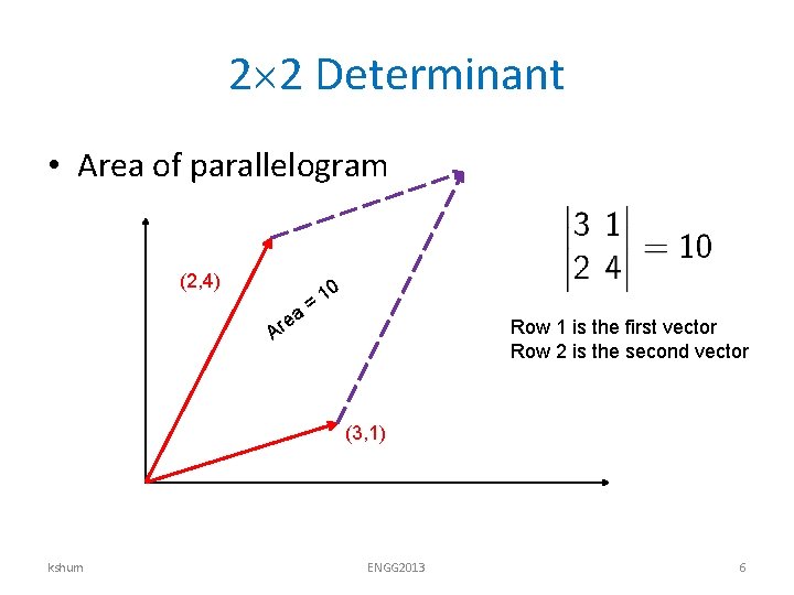 2 2 Determinant • Area of parallelogram (2, 4) ea Ar = 10 Row