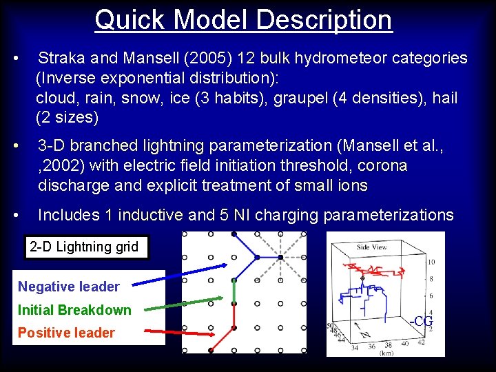 Quick Model Description • Straka and Mansell (2005) 12 bulk hydrometeor categories (Inverse exponential