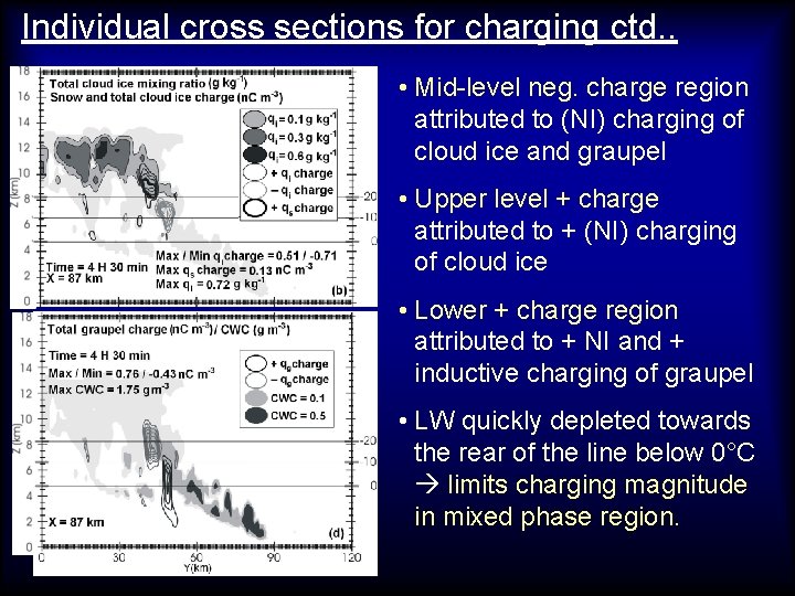 Individual cross sections for charging ctd. . • Mid-level neg. charge region attributed to