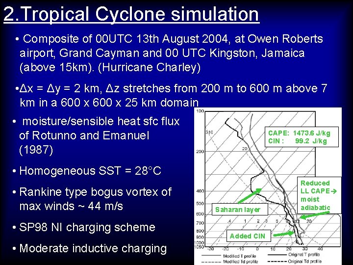 2. Tropical Cyclone simulation • Composite of 00 UTC 13 th August 2004, at