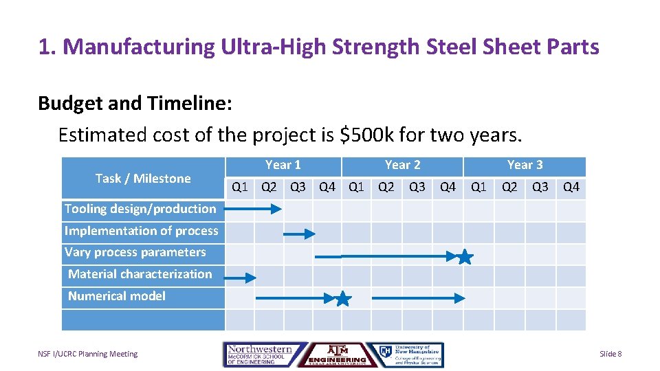 1. Manufacturing Ultra-High Strength Steel Sheet Parts Budget and Timeline: Estimated cost of the