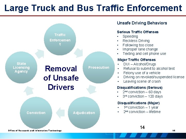 Large Truck and Bus Traffic Enforcement Unsafe Driving Behaviors Serious Traffic Offenses • Speeding