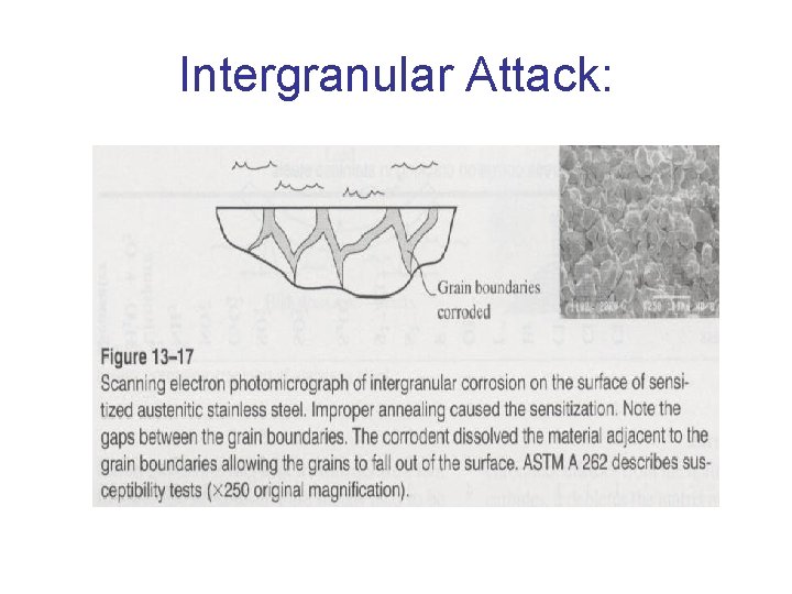 Intergranular Attack: 
