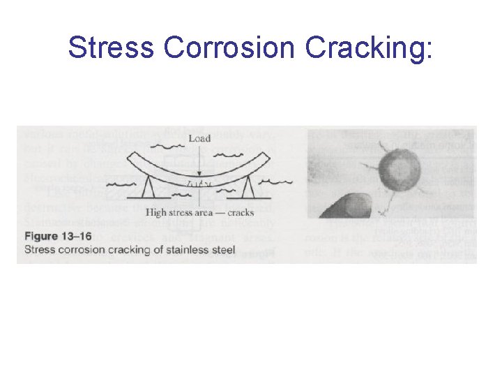 Stress Corrosion Cracking: Stress Corrosion Cracking: