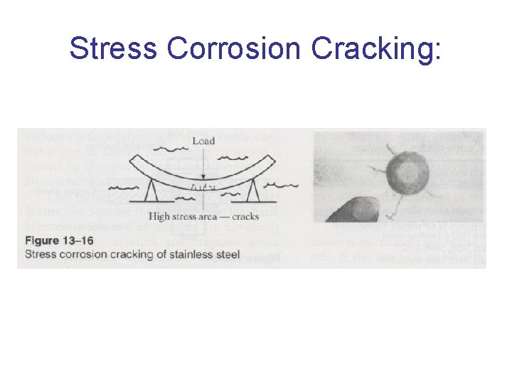 Stress Corrosion Cracking: 