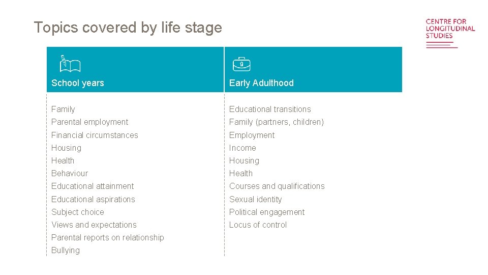 Topics covered by life stage School years Early Adulthood Family Educational transitions Parental employment