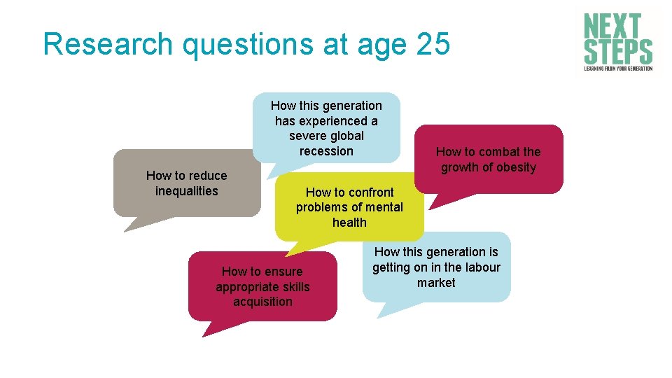 Research questions at age 25 How this generation has experienced a severe global recession